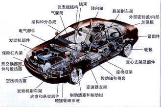 盤點(diǎn)汽車?yán)渲R(shí) 二 蘭博基尼造過拖拉機(jī)？揭秘汽車零部件的趣聞與驚嚇