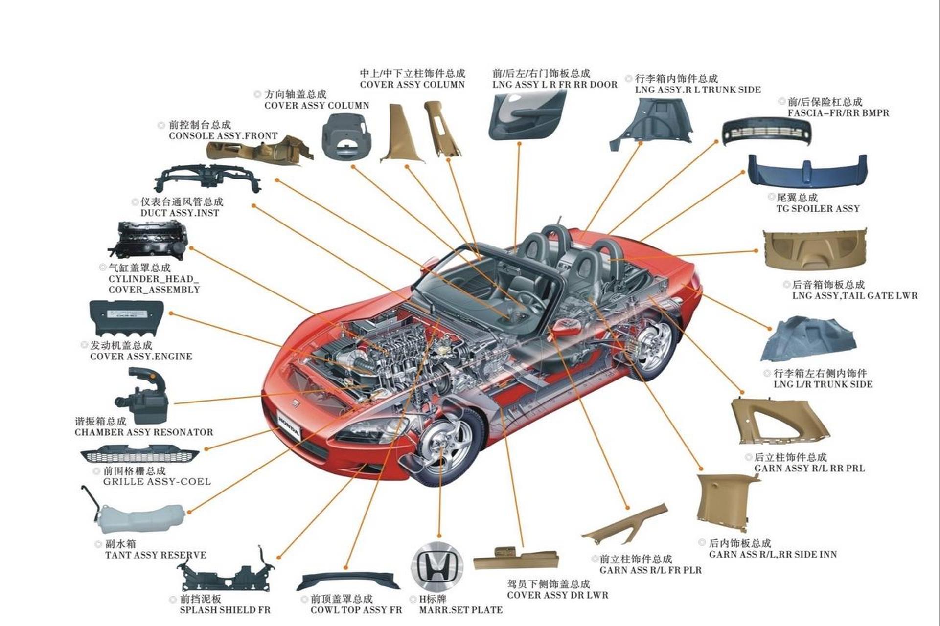 汽車配件行業(yè) 全球市場(chǎng)與進(jìn)口清關(guān)的關(guān)鍵洞察