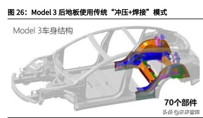 電動智能之風正勁 自主汽車零配件行業(yè)崛起之路