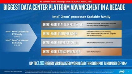 服務器處理器領域 Intel依然無敵，為何持續(xù)稱霸品牌服務器市場？